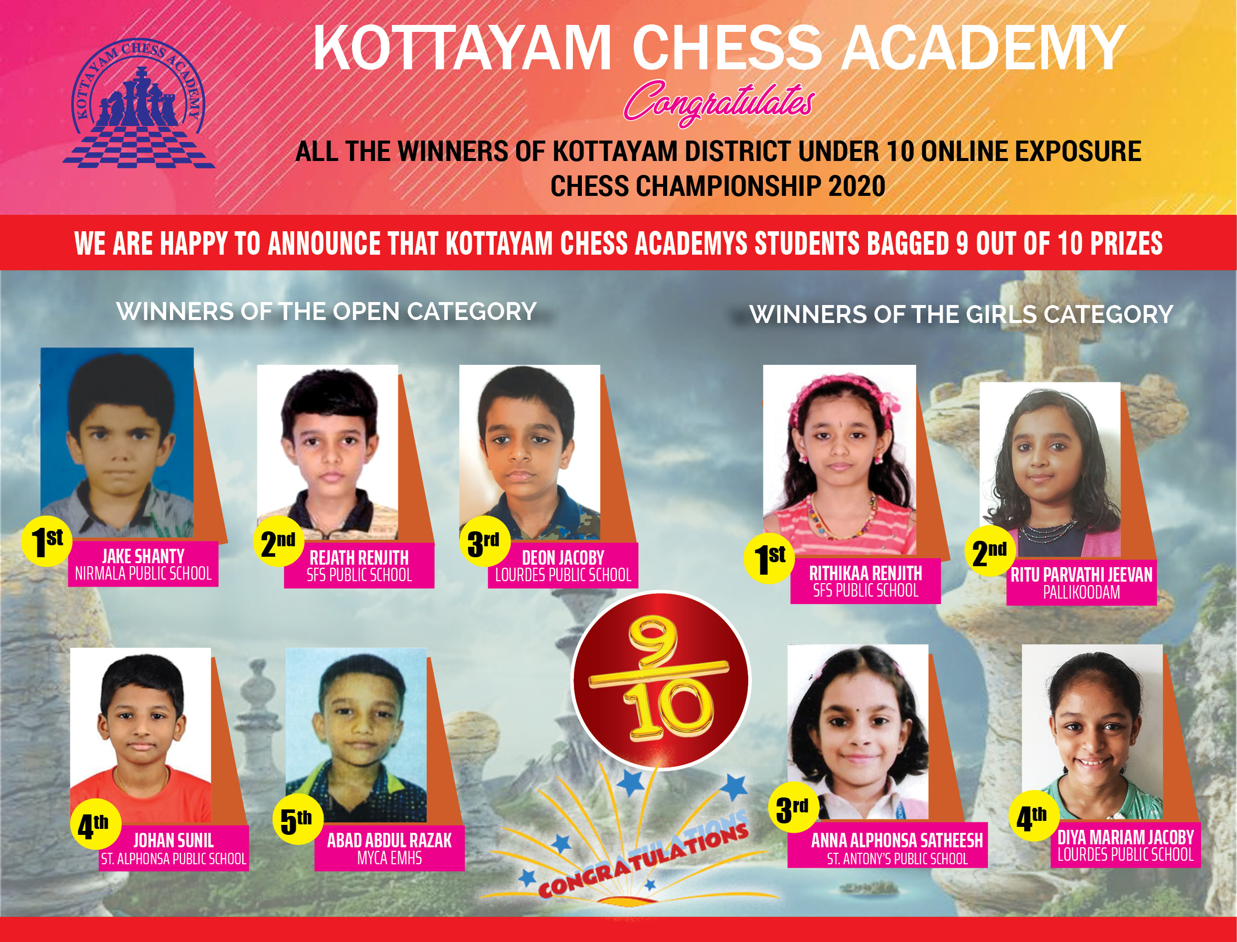 Kottayam Chess Academy